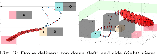 Figure 3 for Planning with SiMBA: Motion Planning under Uncertainty for Temporal Goals using Simplified Belief Guides