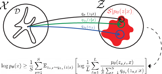 Figure 1 for Multiple Importance Sampling ELBO and Deep Ensembles of Variational Approximations