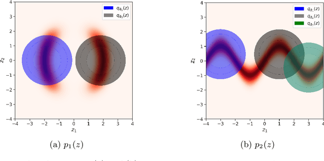Figure 3 for Multiple Importance Sampling ELBO and Deep Ensembles of Variational Approximations