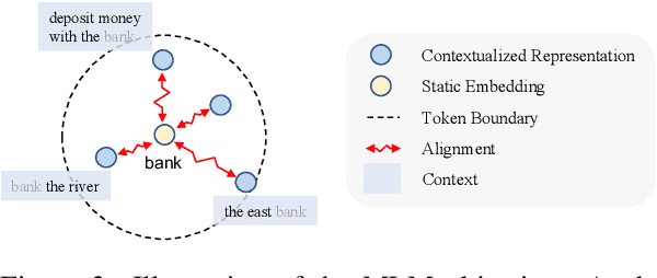 Figure 3 for Contextual Representation Learning beyond Masked Language Modeling