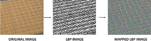 Figure 1 for Binary Patterns Encoded Convolutional Neural Networks for Texture Recognition and Remote Sensing Scene Classification