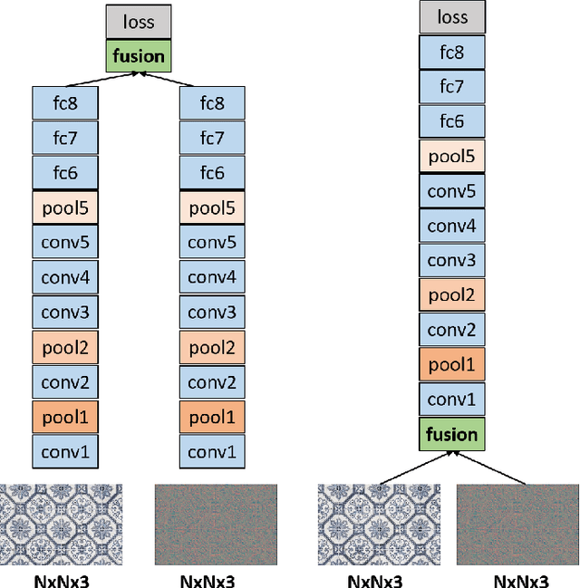 Figure 2 for Binary Patterns Encoded Convolutional Neural Networks for Texture Recognition and Remote Sensing Scene Classification