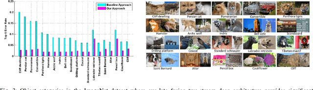 Figure 3 for Binary Patterns Encoded Convolutional Neural Networks for Texture Recognition and Remote Sensing Scene Classification