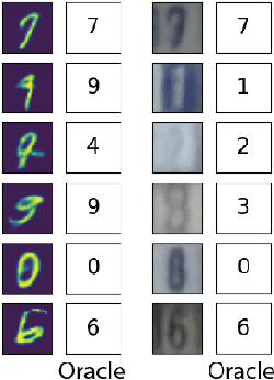 Figure 3 for Multimodal Variational Autoencoders for Semi-Supervised Learning: In Defense of Product-of-Experts