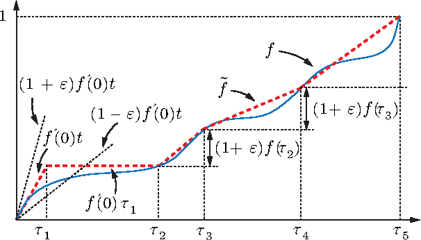 Figure 3 for Optimal Tourist Problem and Anytime Planning of Trip Itineraries