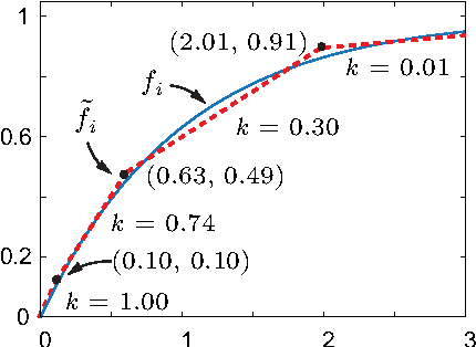 Figure 4 for Optimal Tourist Problem and Anytime Planning of Trip Itineraries