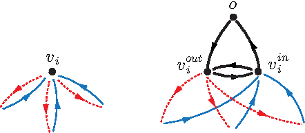 Figure 1 for Optimal Tourist Problem and Anytime Planning of Trip Itineraries