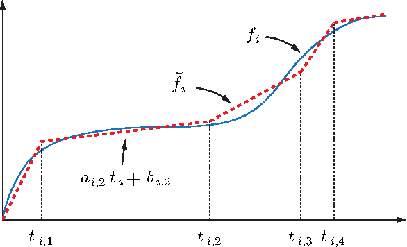 Figure 2 for Optimal Tourist Problem and Anytime Planning of Trip Itineraries