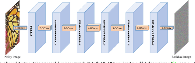 Figure 1 for Learning Deep CNN Denoiser Prior for Image Restoration