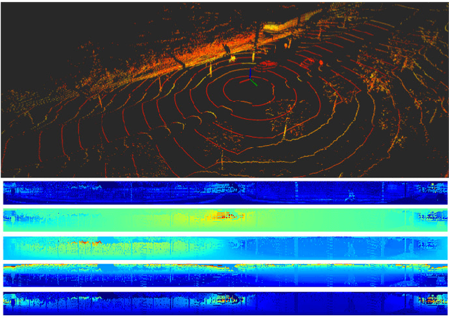 Figure 3 for Fusion of neural networks, for LIDAR-based evidential road mapping