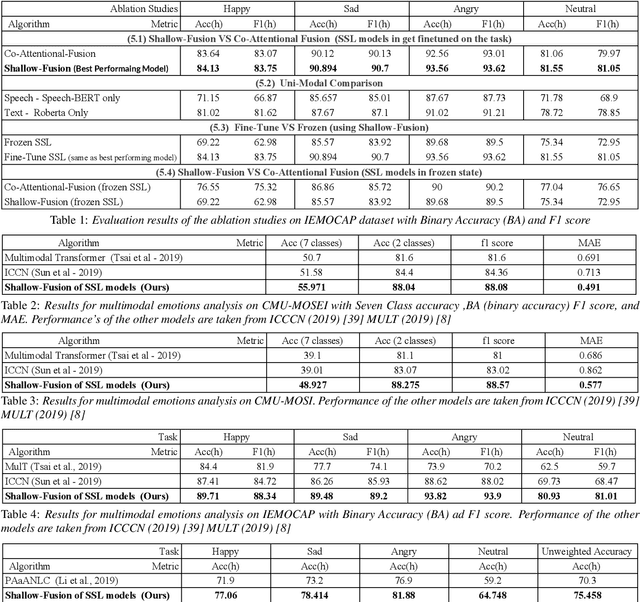 Figure 3 for Jointly Fine-Tuning "BERT-like" Self Supervised Models to Improve Multimodal Speech Emotion Recognition