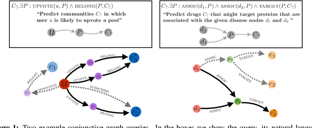 Figure 1 for Embedding Logical Queries on Knowledge Graphs