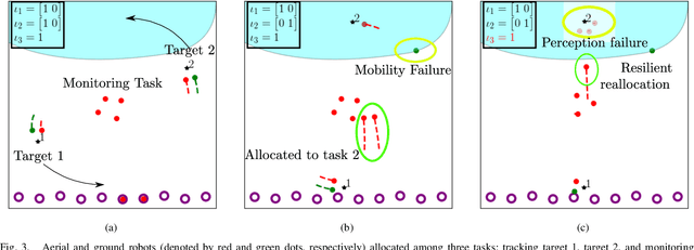 Figure 3 for Resilient Task Allocation in Heterogeneous Multi-Robot Systems