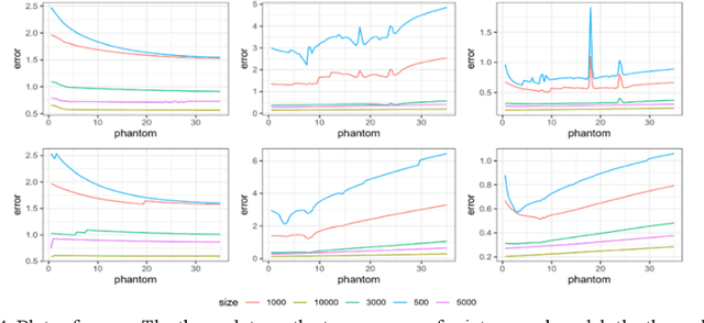 Figure 4 for Bayesian Learning of Causal Relationships for System Reliability