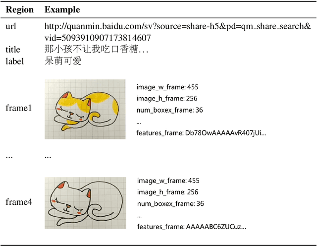 Figure 2 for A Multimodal Sentiment Dataset for Video Recommendation