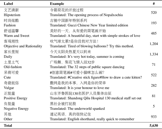 Figure 3 for A Multimodal Sentiment Dataset for Video Recommendation