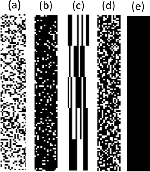 Figure 3 for Latent feature sharing: an adaptive approach to linear decomposition models