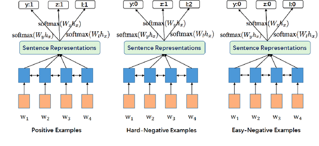 Figure 2 for DSReg: Using Distant Supervision as a Regularizer