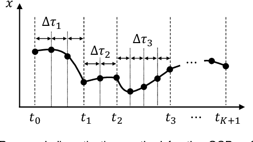 Figure 1 for Structure-Exploiting Newton-Type Method for Optimal Control of Switched Systems