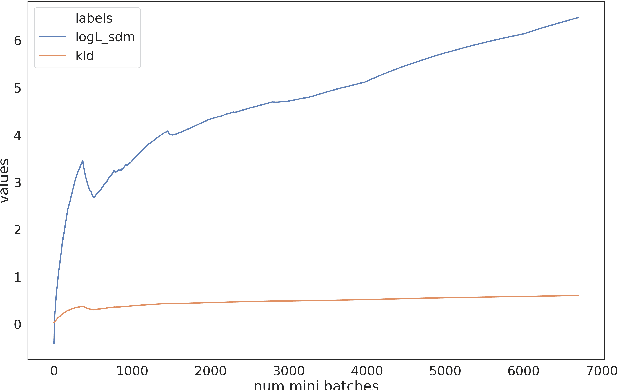 Figure 4 for Improved far-field speech recognition using Joint Variational Autoencoder