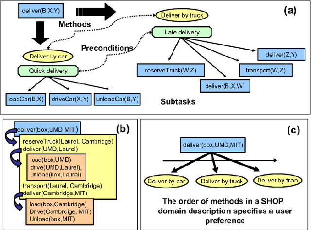 Figure 2 for Provenance-Based Assessment of Plans in Context