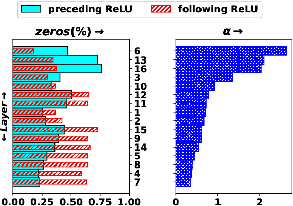 Figure 3 for A Lightweight ReLU-Based Feature Fusion for Aerial Scene Classification