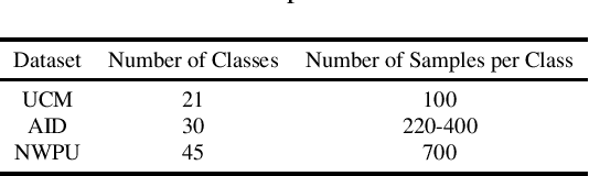 Figure 2 for A Lightweight ReLU-Based Feature Fusion for Aerial Scene Classification