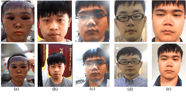 Figure 1 for DRL-FAS: A Novel Framework Based on Deep Reinforcement Learning for Face Anti-Spoofing