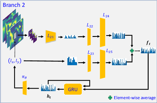 Figure 4 for DRL-FAS: A Novel Framework Based on Deep Reinforcement Learning for Face Anti-Spoofing
