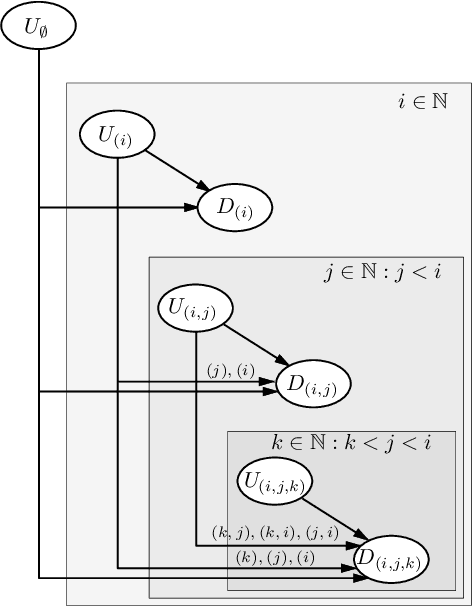 Figure 4 for A Complete Characterization of Projectivity for Statistical Relational Models