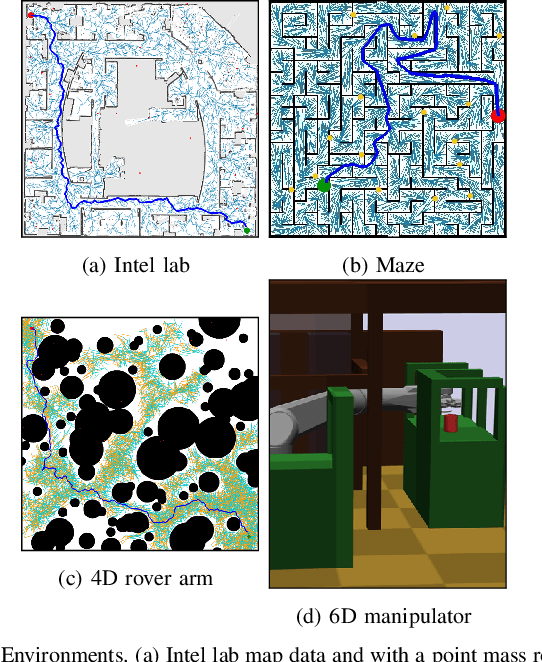 Figure 3 for Rapidly-exploring Random Forest: Adaptively Exploits Local Structure with Generalised Multi-Trees Motion Planning