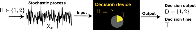 Figure 1 for Testing Optimality of Sequential Decision-Making