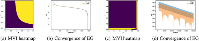 Figure 1 for Independent Policy Gradient Methods for Competitive Reinforcement Learning