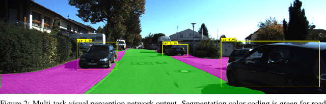 Figure 3 for Real-time Joint Object Detection and Semantic Segmentation Network for Automated Driving