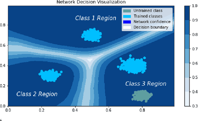 Figure 1 for Neural Network Representation Control: Gaussian Isolation Machines and CVC Regularization