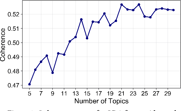 Figure 3 for StackOverflow vs Kaggle: A Study of Developer Discussions About Data Science