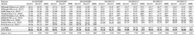Figure 4 for Entity Alignment with Reliable Path Reasoning and Relation-Aware Heterogeneous Graph Transformer