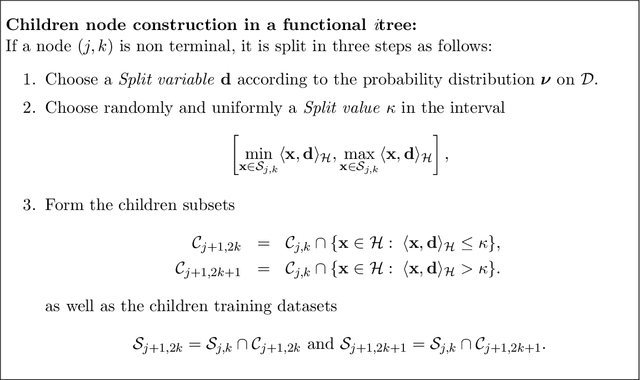 Figure 3 for Functional Isolation Forest