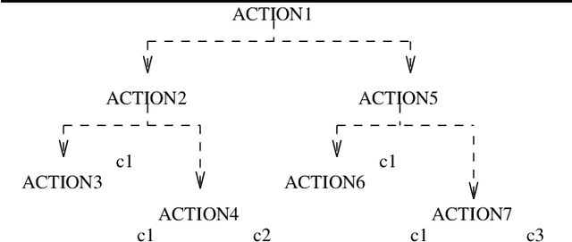Figure 1 for Towards a Principled Representation of Discourse Plans