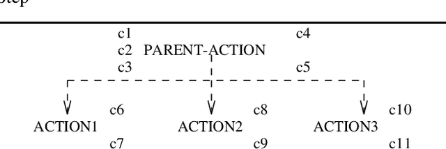 Figure 2 for Towards a Principled Representation of Discourse Plans