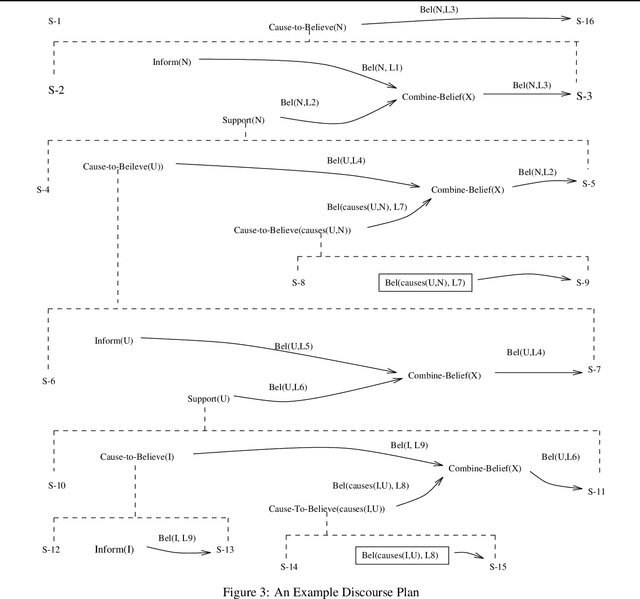 Figure 3 for Towards a Principled Representation of Discourse Plans