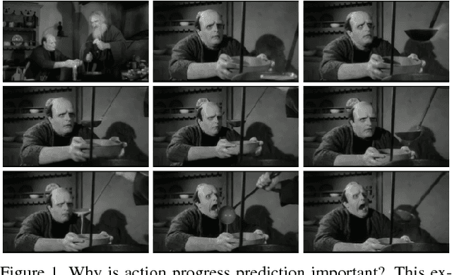 Figure 1 for Am I Done? Predicting Action Progress in Videos