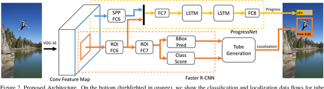 Figure 3 for Am I Done? Predicting Action Progress in Videos