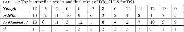 Figure 3 for Leading Tree in DPCLUS and Its Impact on Building Hierarchies