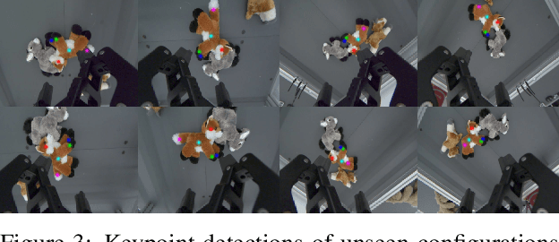 Figure 2 for S3K: Self-Supervised Semantic Keypoints for Robotic Manipulation via Multi-View Consistency