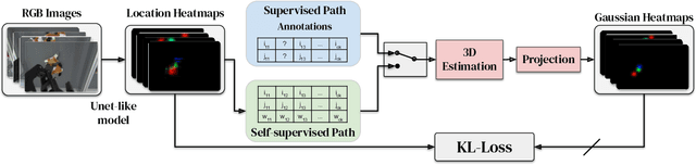Figure 3 for S3K: Self-Supervised Semantic Keypoints for Robotic Manipulation via Multi-View Consistency