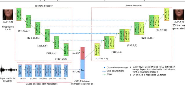 Figure 1 for Learning Speech Representations from Raw Audio by Joint Audiovisual Self-Supervision