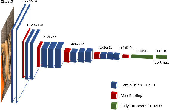 Figure 1 for Novel Adaptive Binary Search Strategy-First Hybrid Pyramid- and Clustering-Based CNN Filter Pruning Method without Parameters Setting
