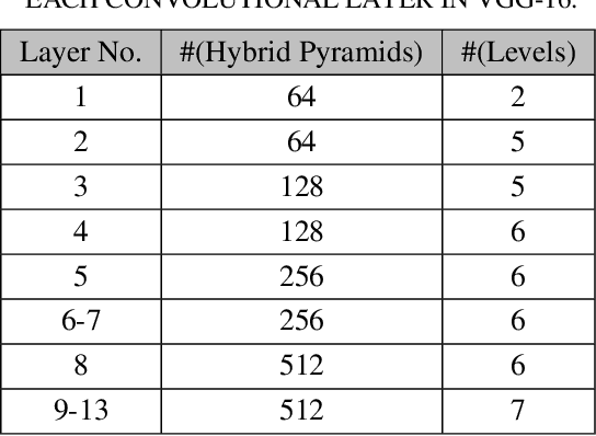 Figure 4 for Novel Adaptive Binary Search Strategy-First Hybrid Pyramid- and Clustering-Based CNN Filter Pruning Method without Parameters Setting