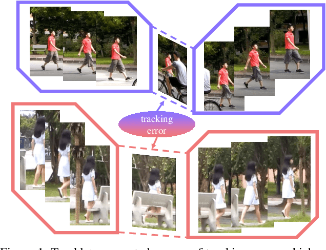 Figure 1 for Weakly Supervised Tracklet Person Re-Identification by Deep Feature-wise Mutual Learning